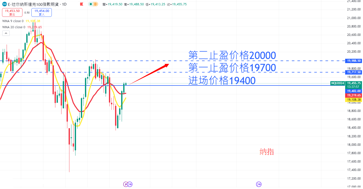 股票指数|日内关注焦点