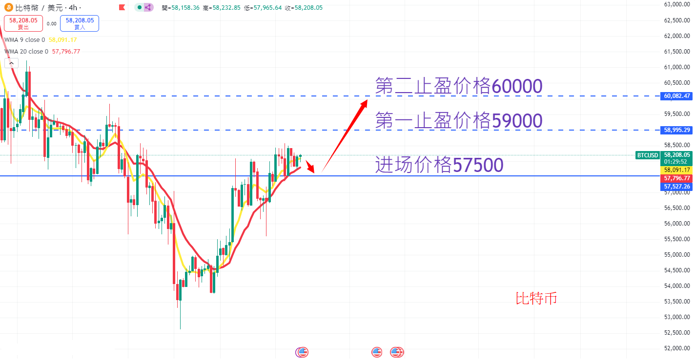 虚拟货币|日内关注焦点