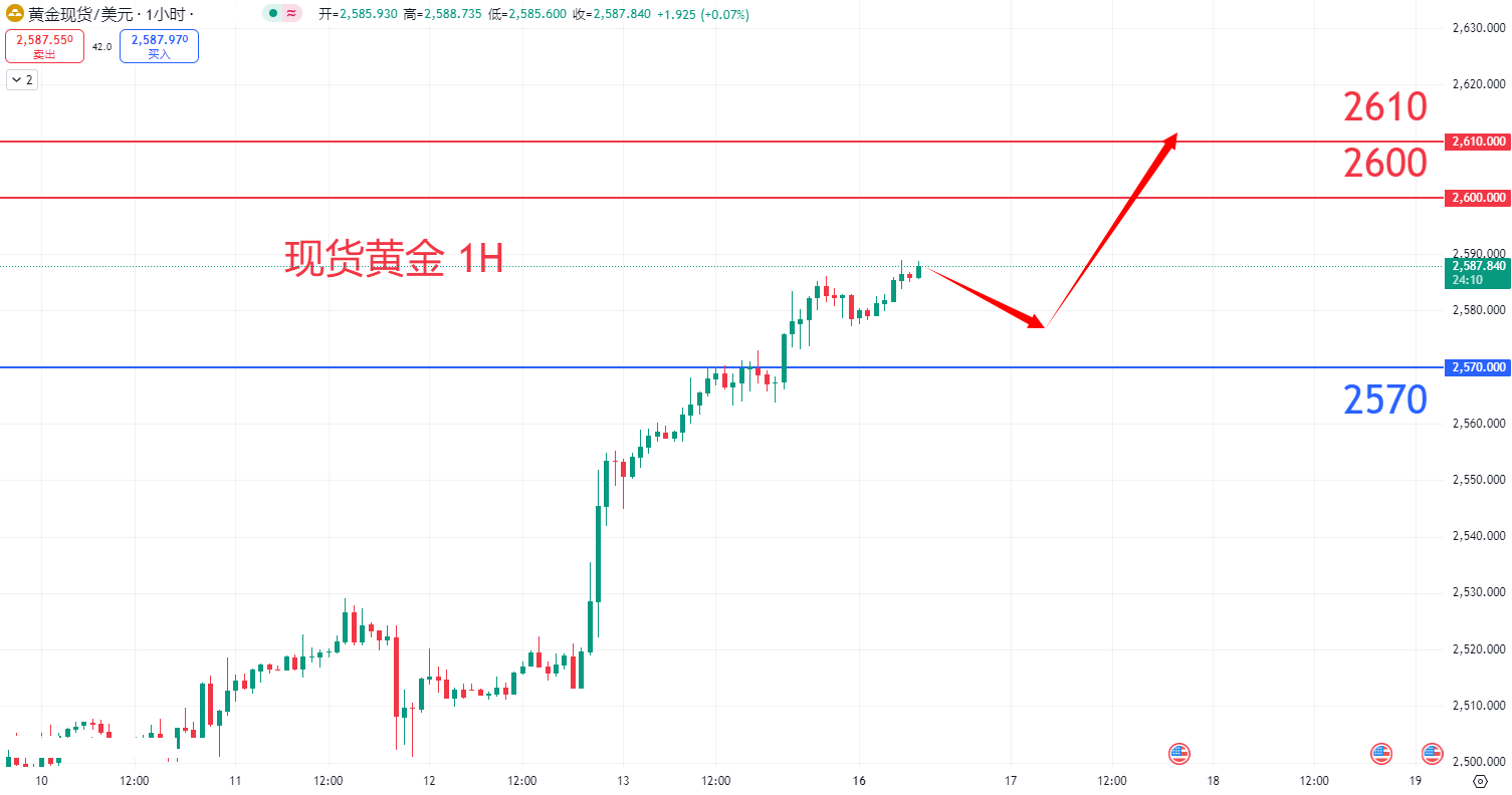 商品类别|日内关注焦点				