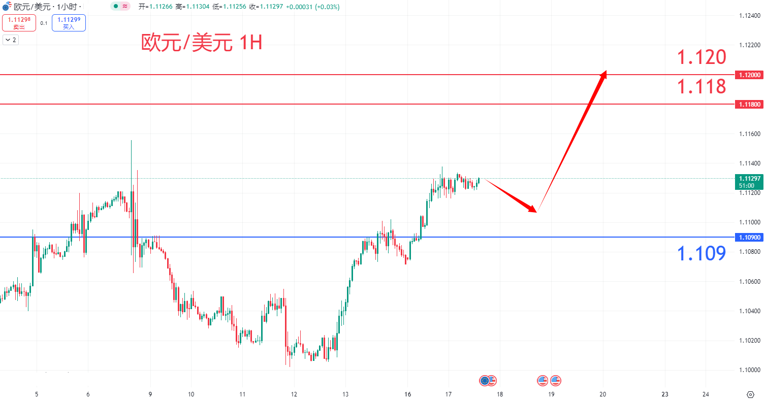 外汇|日内关注焦点				