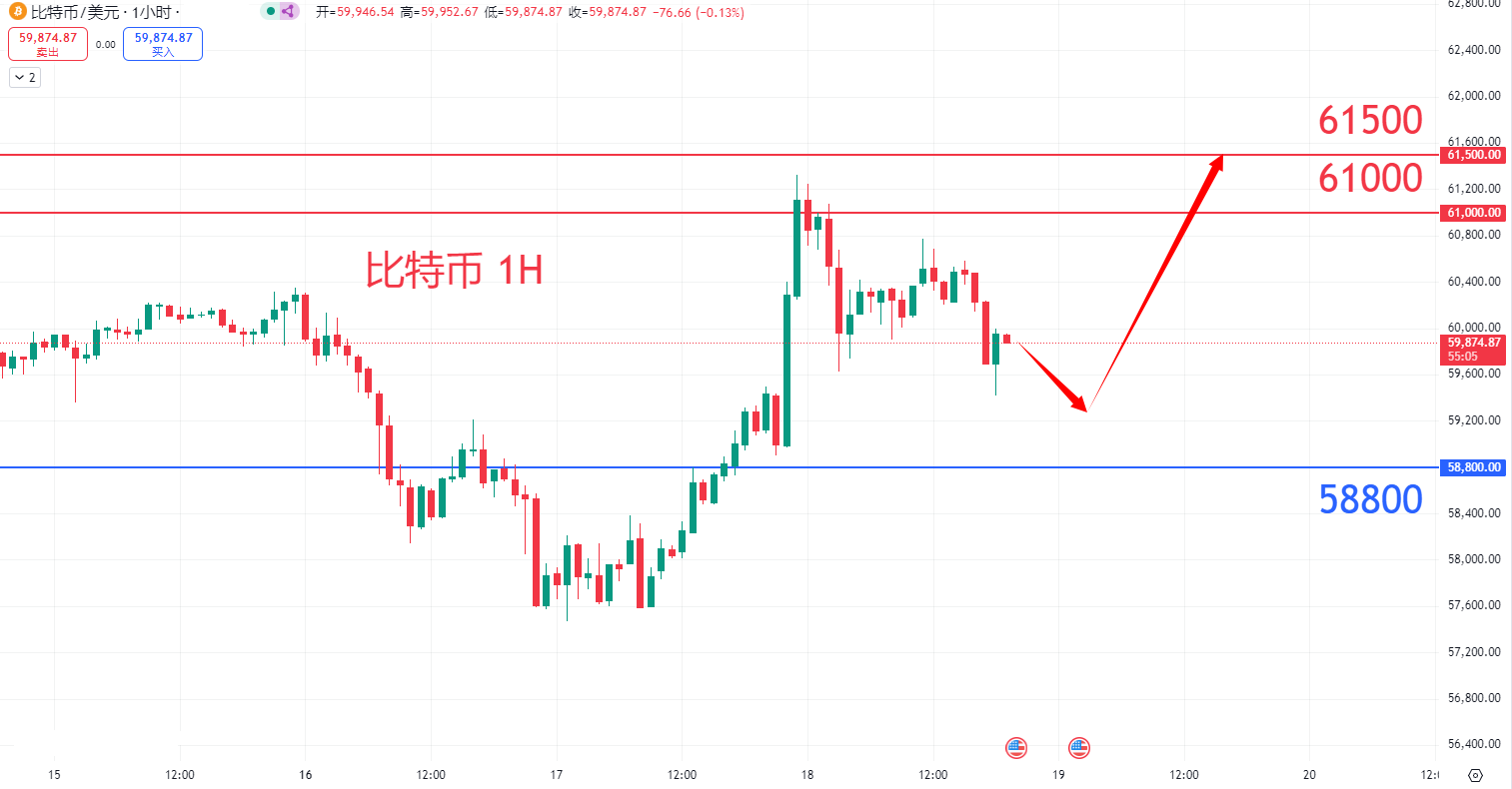 虚拟货币|日内关注焦点				