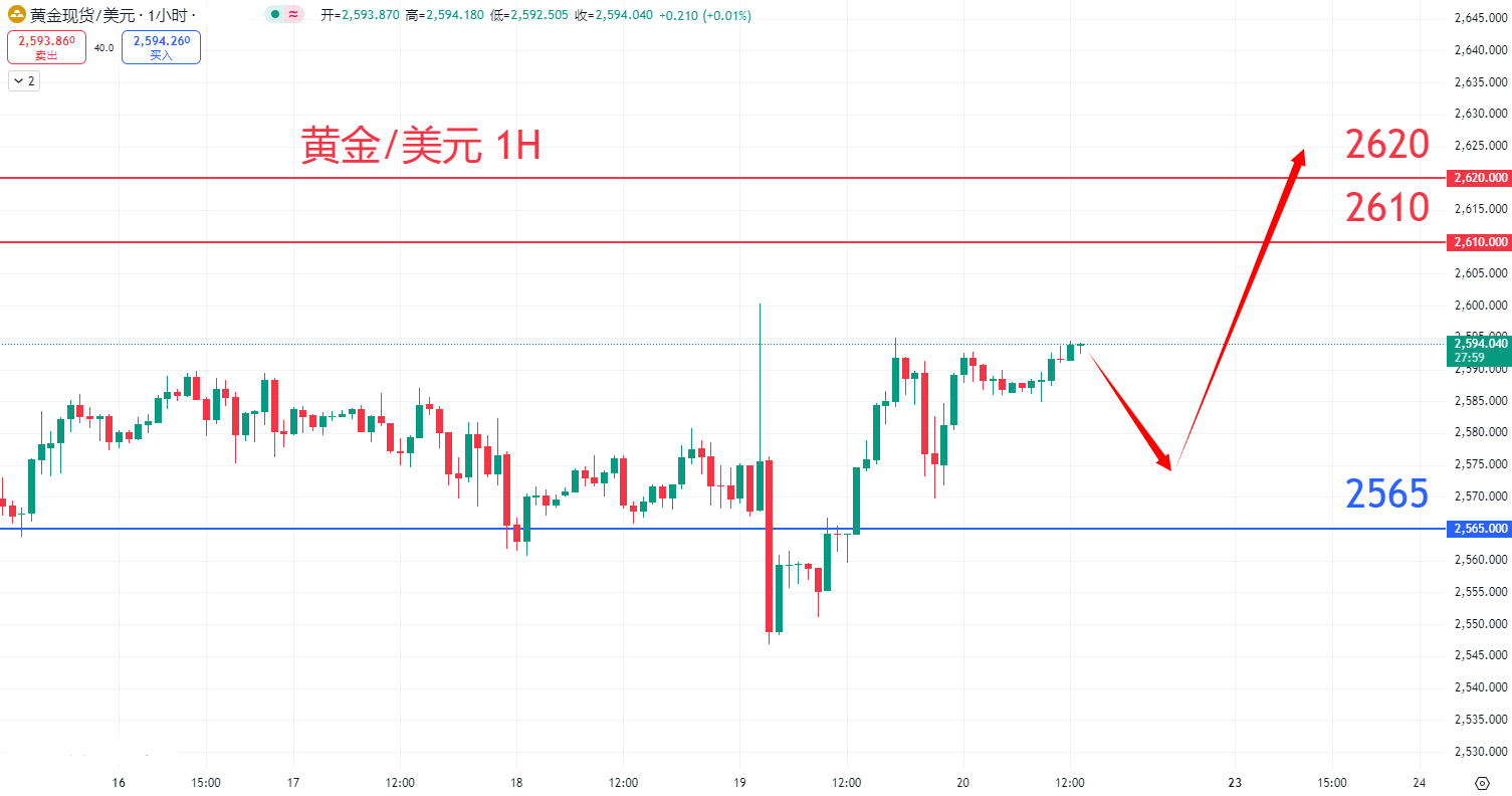 商品类别|日内关注焦点				