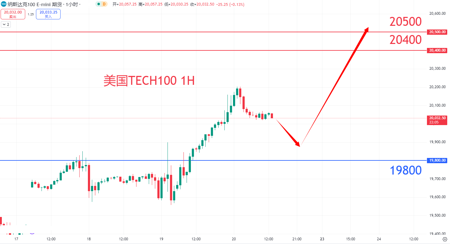 股票指数|日内关注焦点				