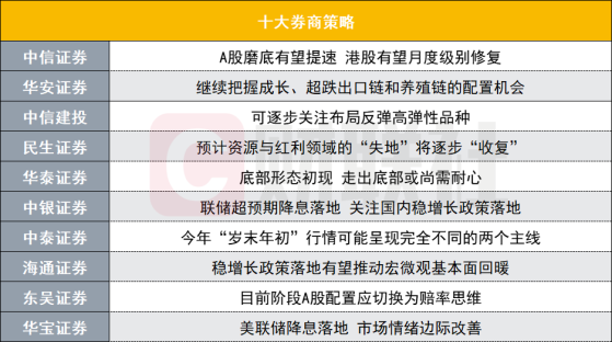 A股磨底有望提速?投资主线有哪些?十大券商策略来了