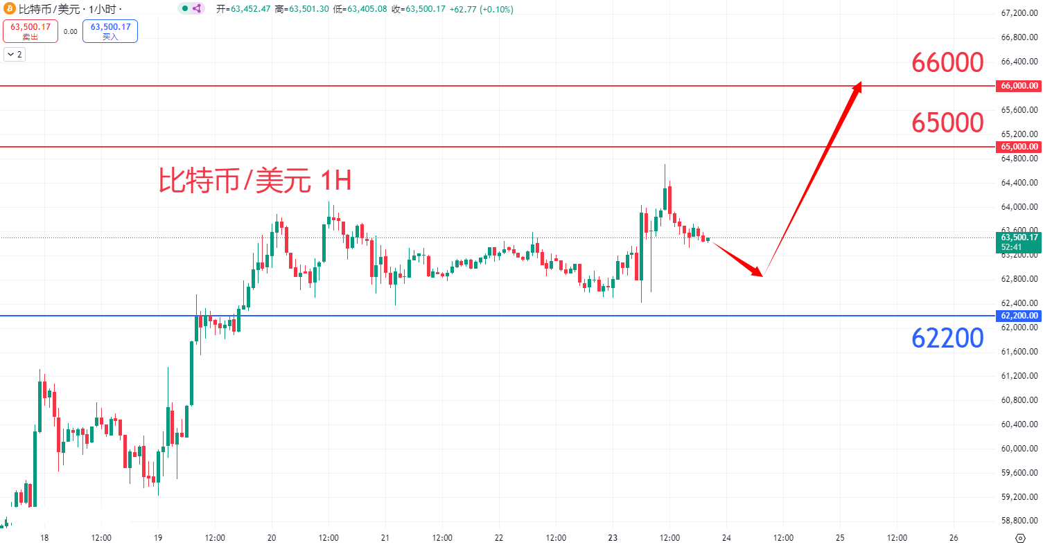 虚拟货币|日内关注焦点				