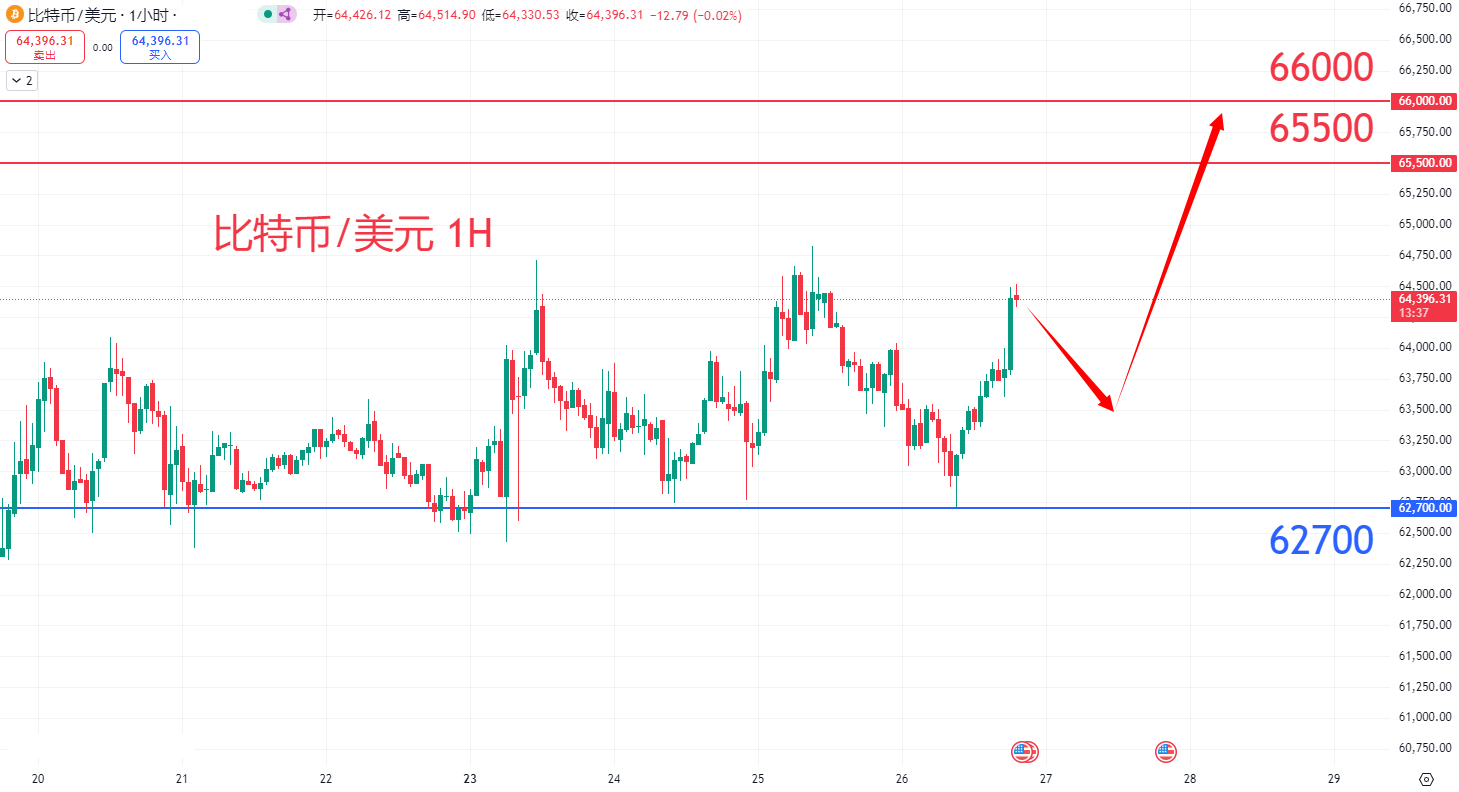 虚拟货币|日内关注焦点				