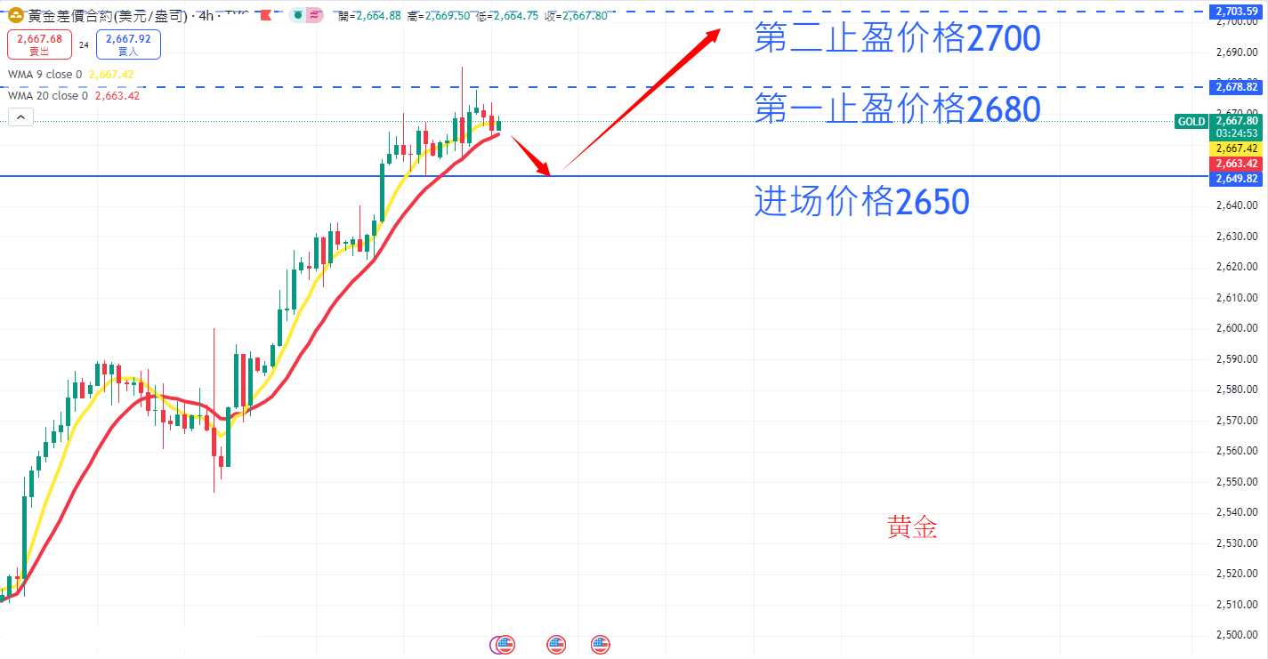 商品类别|日内关注焦点