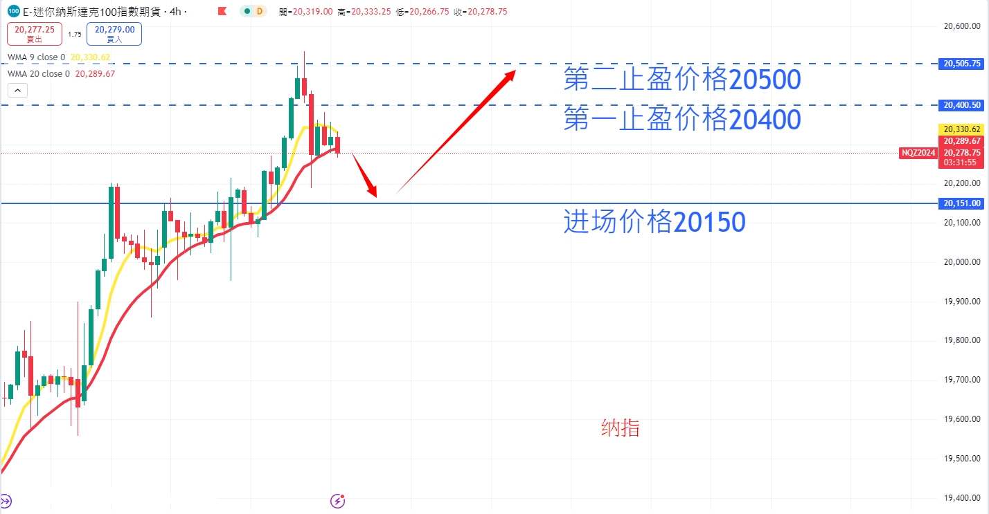 股票指数|日内关注焦点