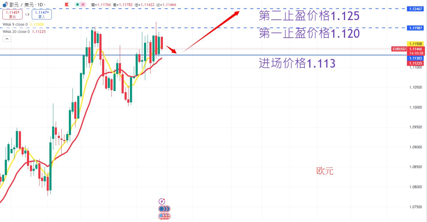 外汇|日内关注焦点