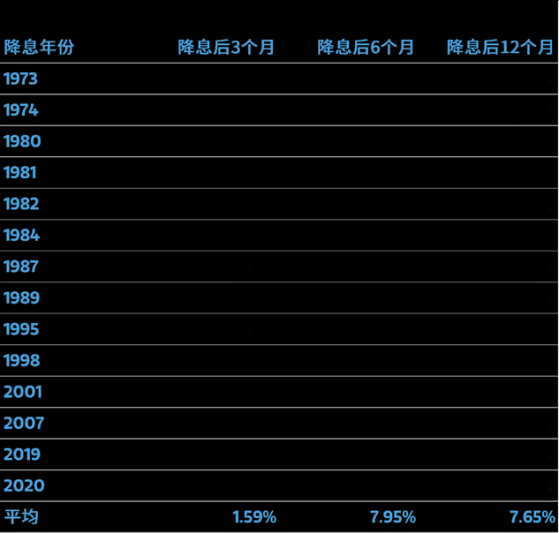 摩根士丹利基金:A股市场迎新一轮行情 关注算力、高端制造、创新药等