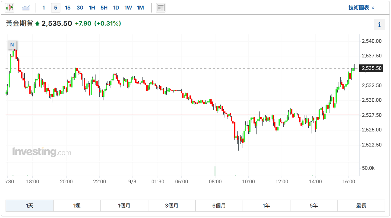 财经日历-美建金业MT4交易平台
