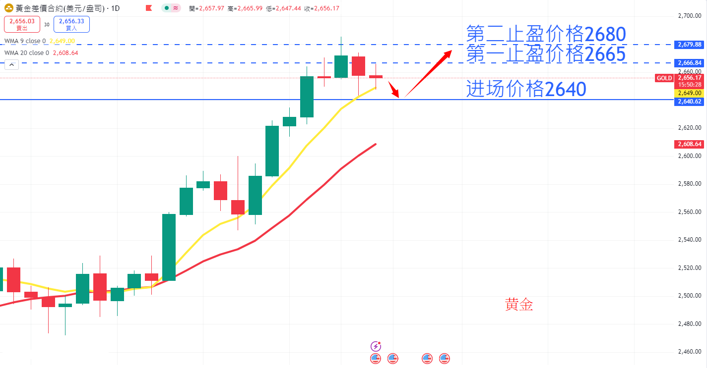 商品类别|日内关注焦点