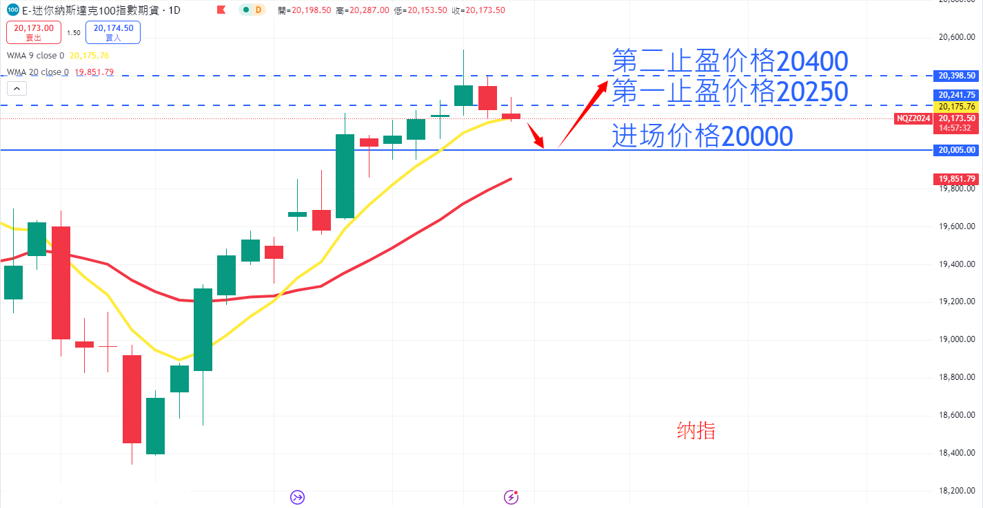 股票指数|日内关注焦点