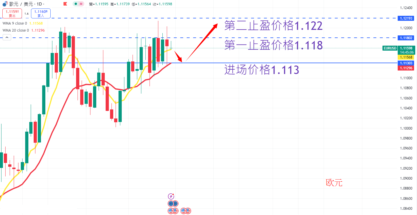 外汇|日内关注焦点