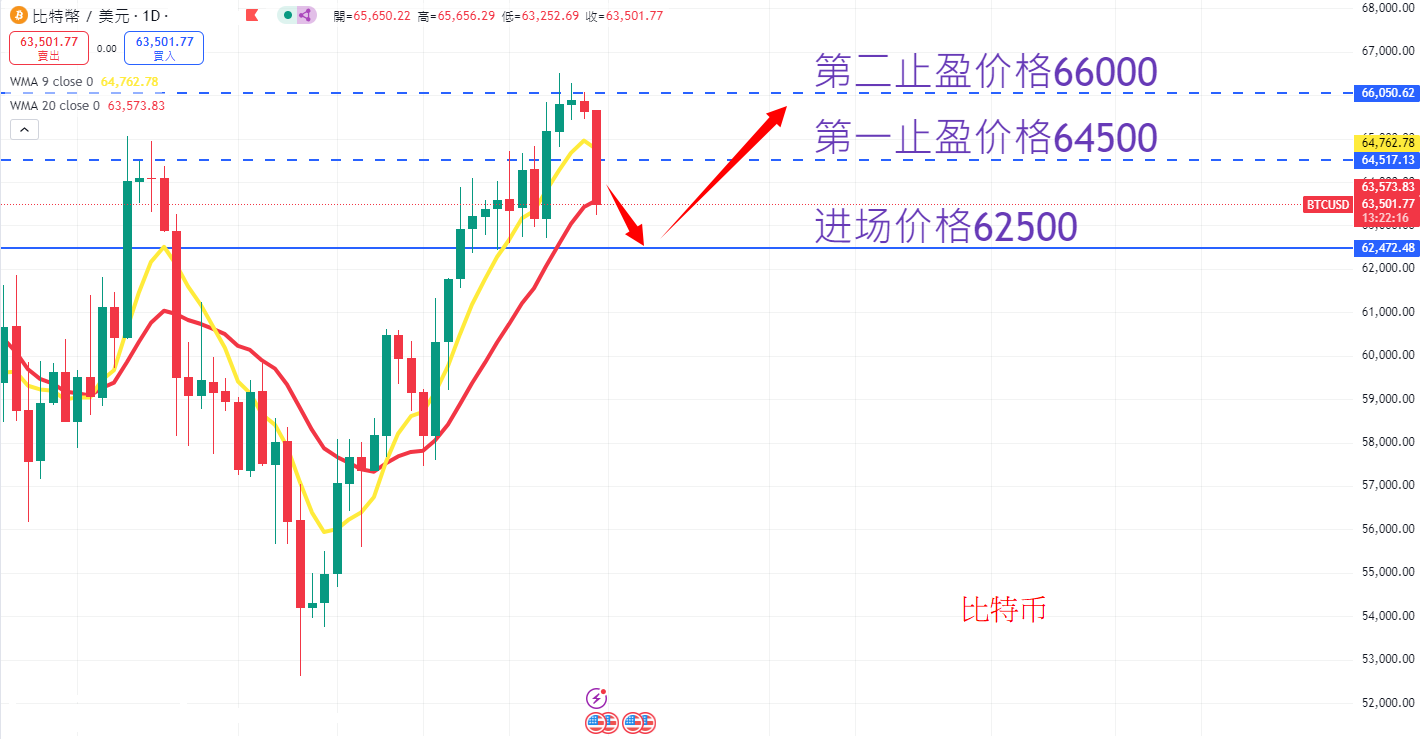 虚拟货币|日内关注焦点