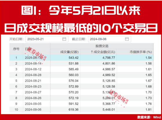机构高喊买入!高瓴、冯柳重仓股股价被给予30%上涨空间!