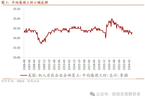 美国8月就业数据分析:非农数据并未强化9月降息50BP的必要性