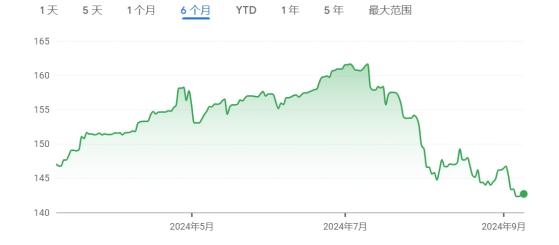 “黑色星期一”重演?日股开盘一度大跌超3% 美国非农引爆市场恐慌