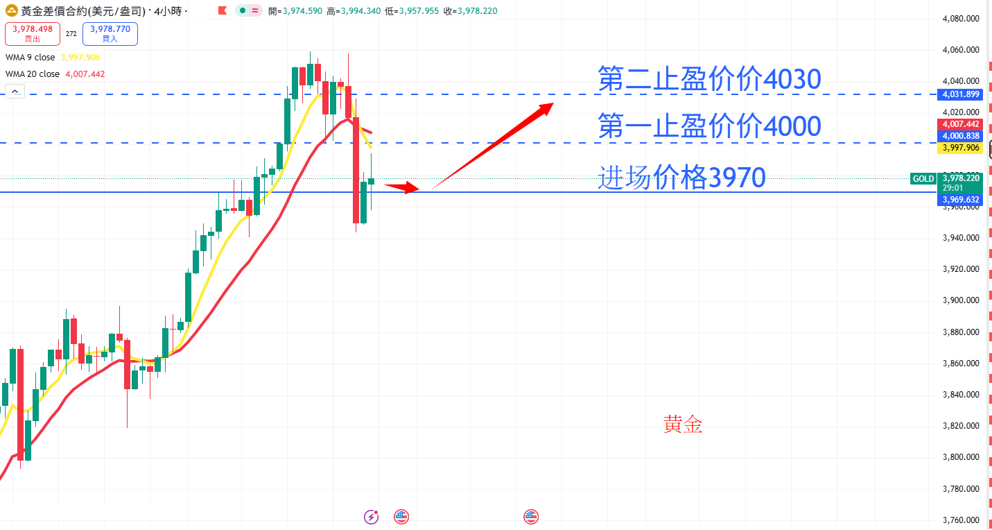 商品类别|日内关注焦点