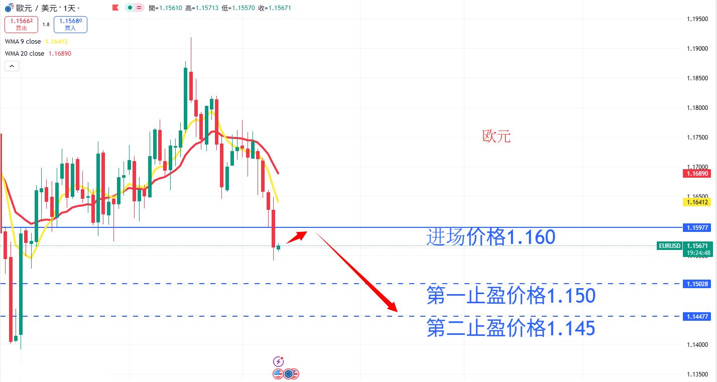 外汇|日内关注焦点