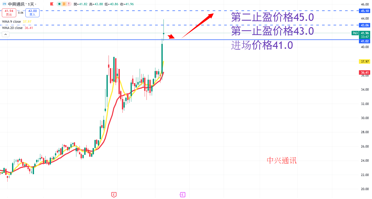 中兴通讯