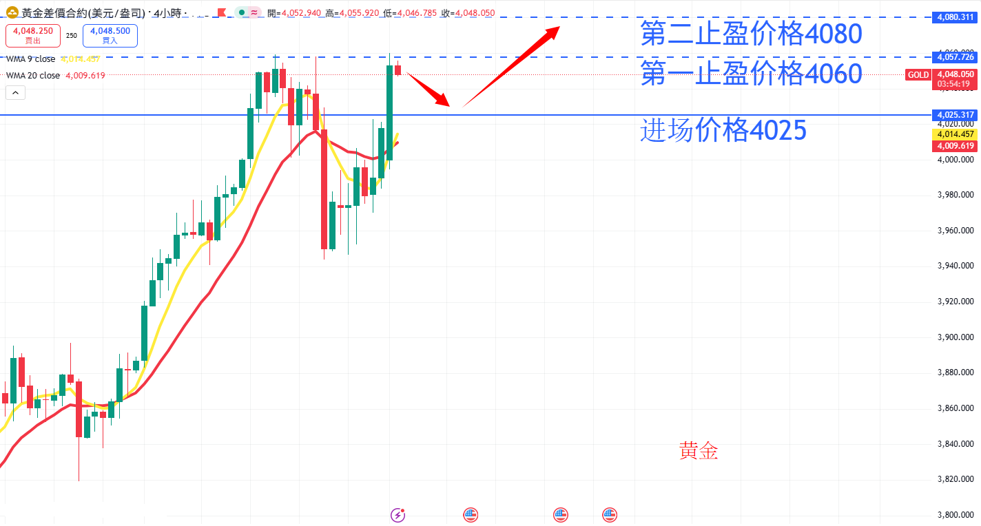 商品类别|日内关注焦点