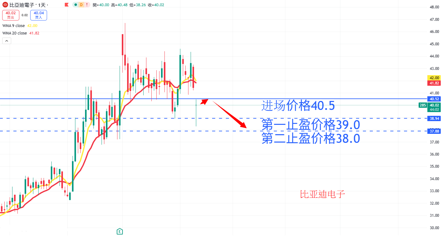 比亚迪电子