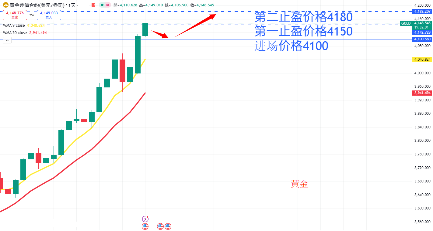 商品类别|日内关注焦点
