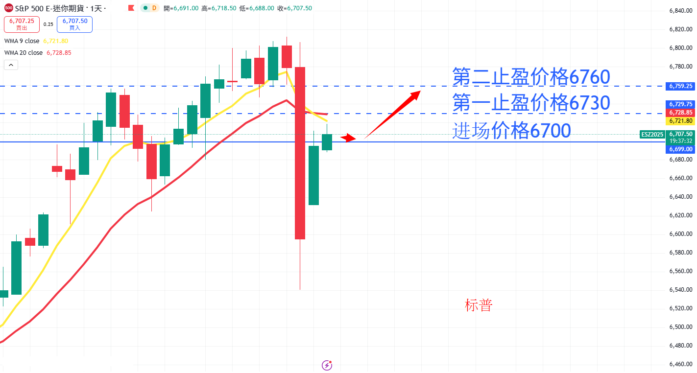 S&P500 AN.png