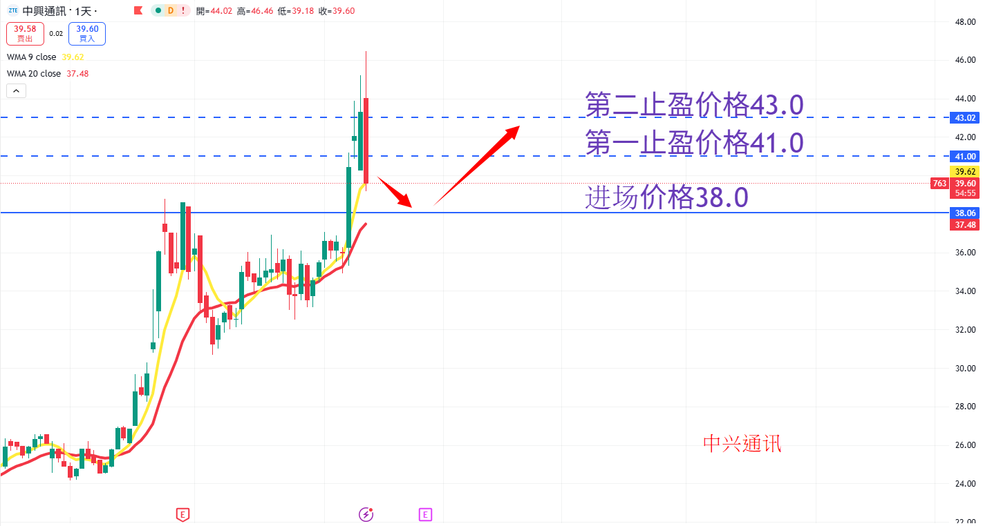 中兴通讯