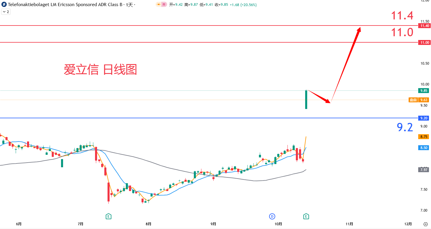 爱立信				