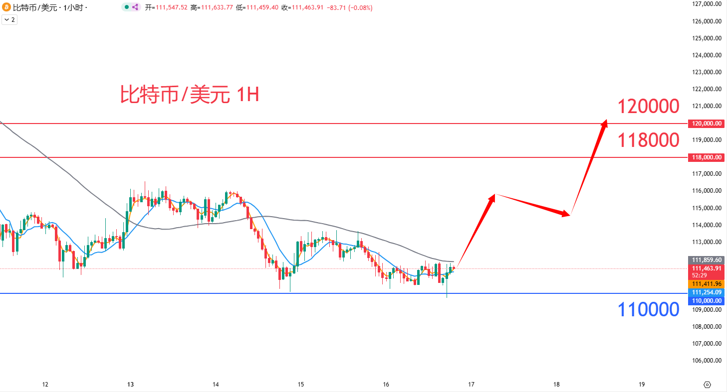 虚拟货币|日内关注焦点				