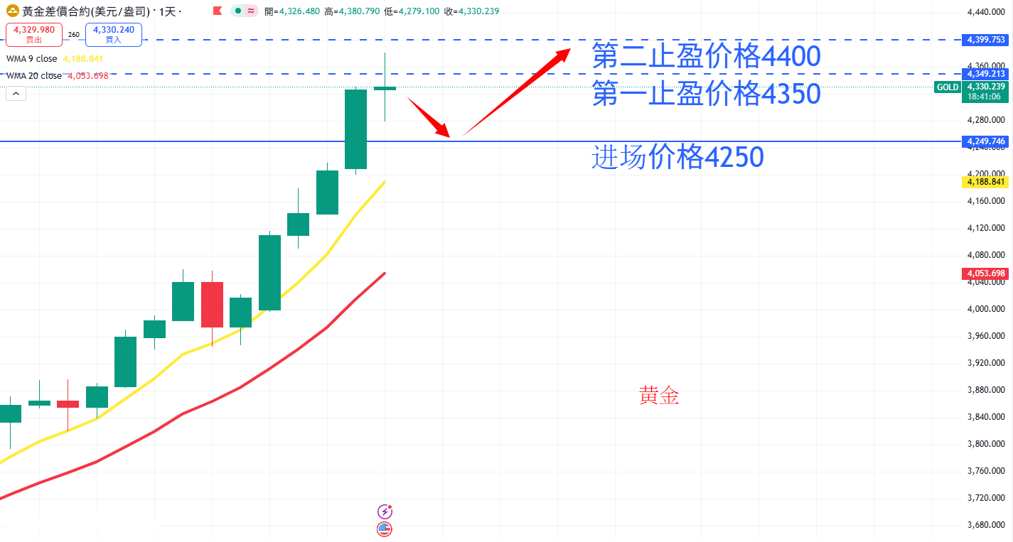 商品类别|日内关注焦点