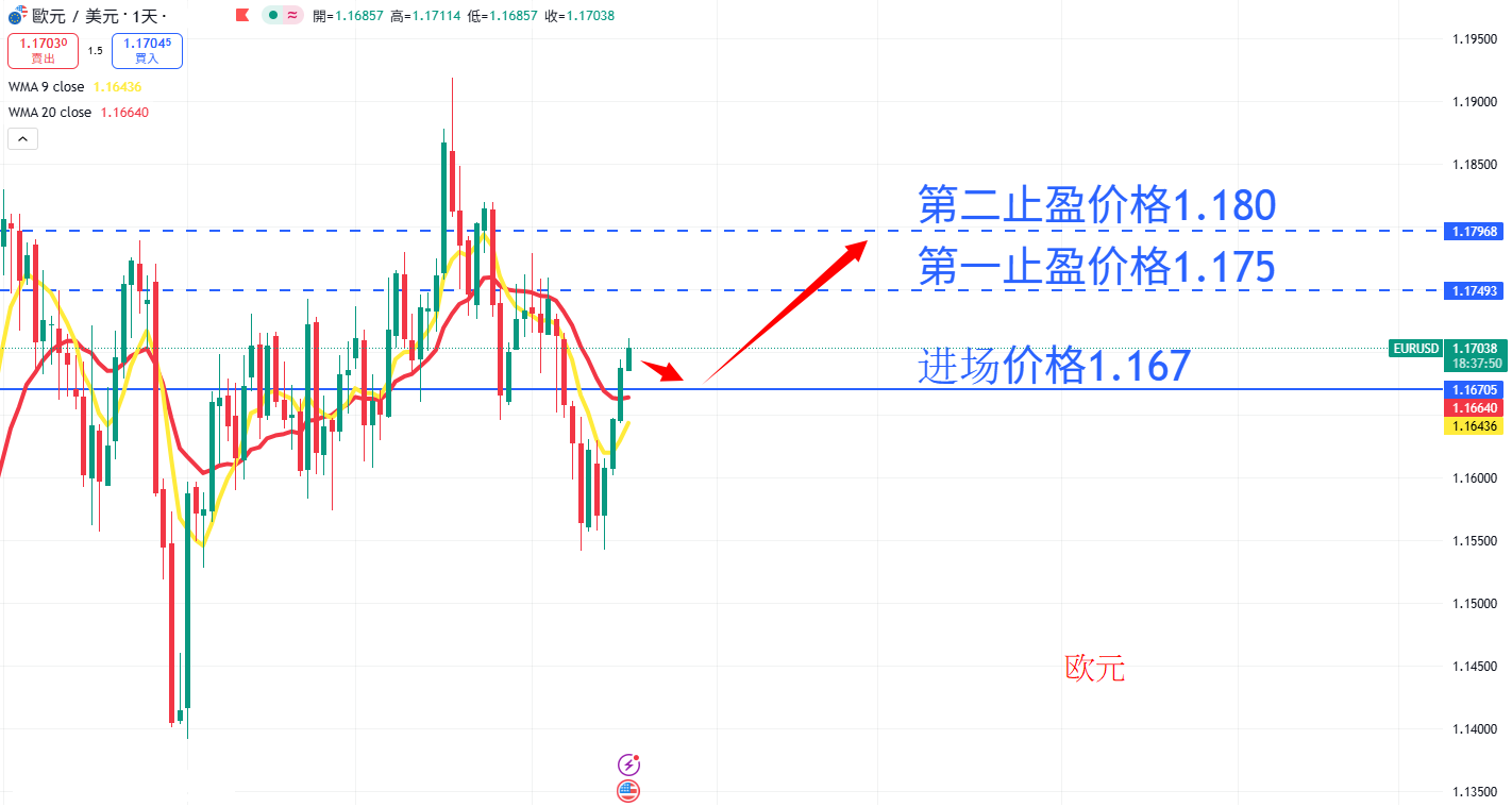 外汇|日内关注焦点