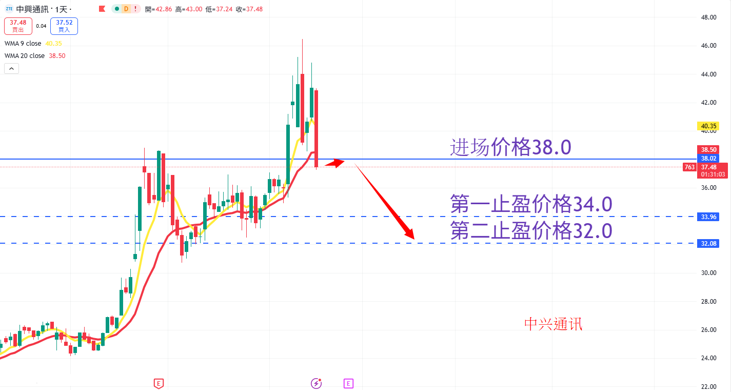中兴通讯