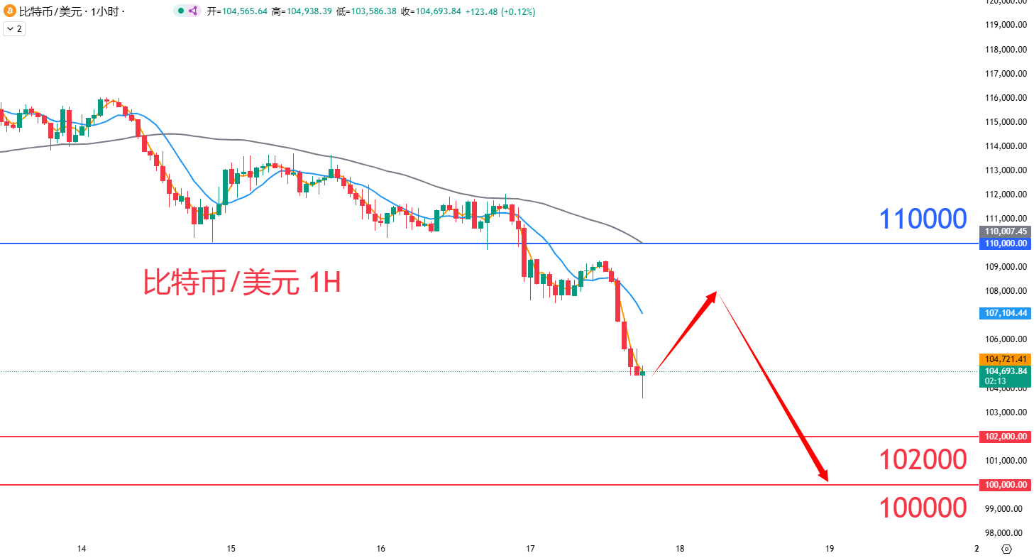 虚拟货币|日内关注焦点				