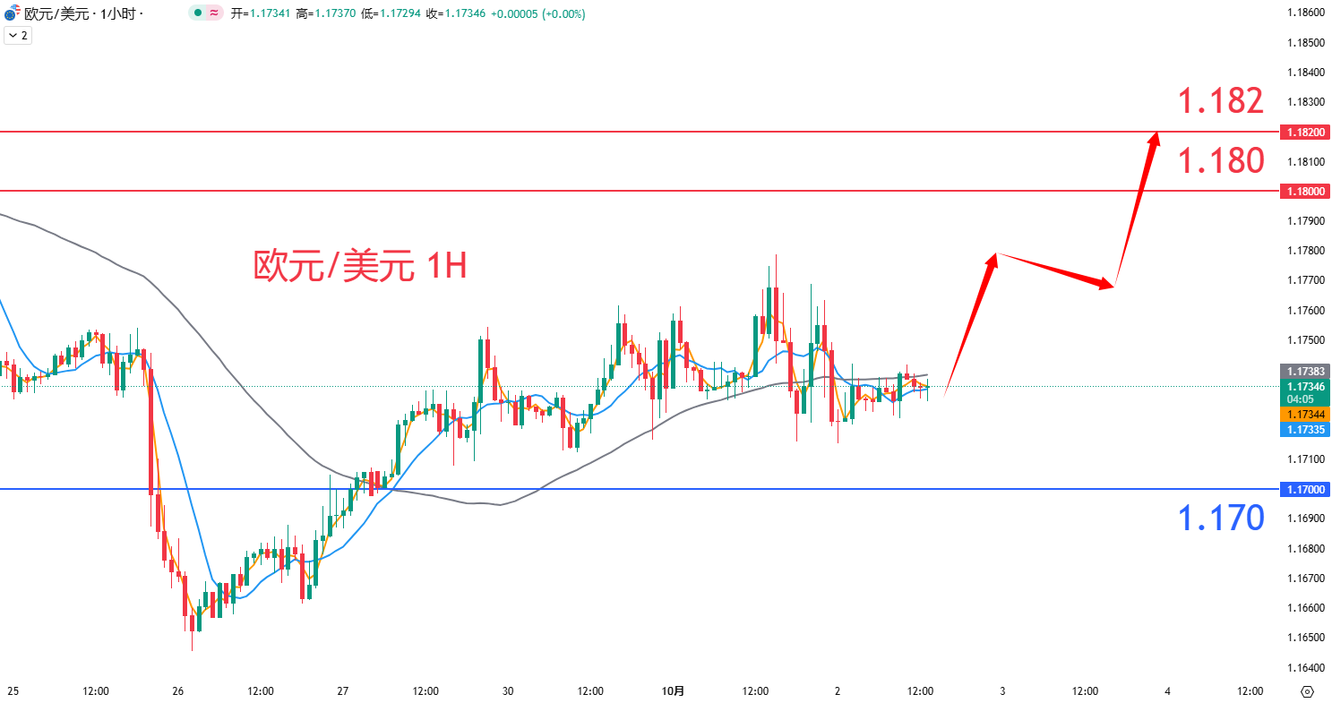 外汇|日内关注焦点				