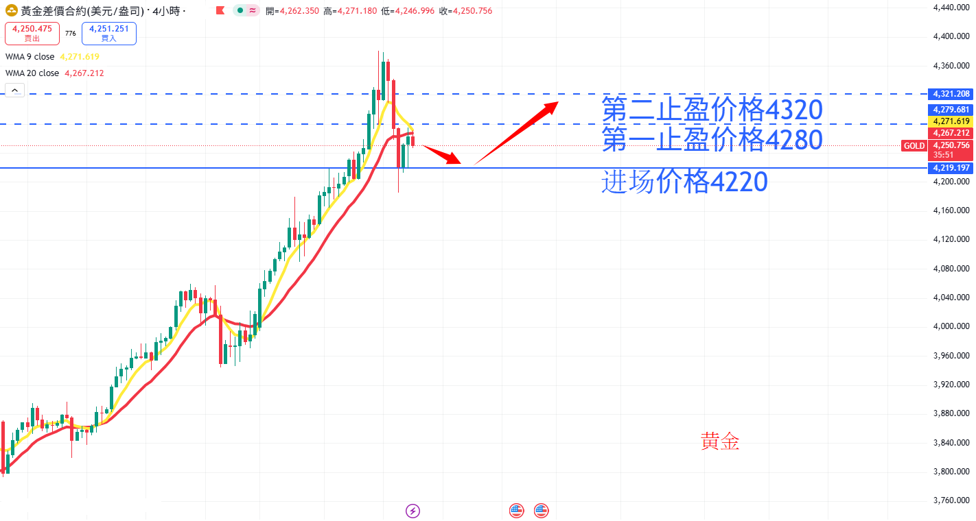 商品类别|日内关注焦点