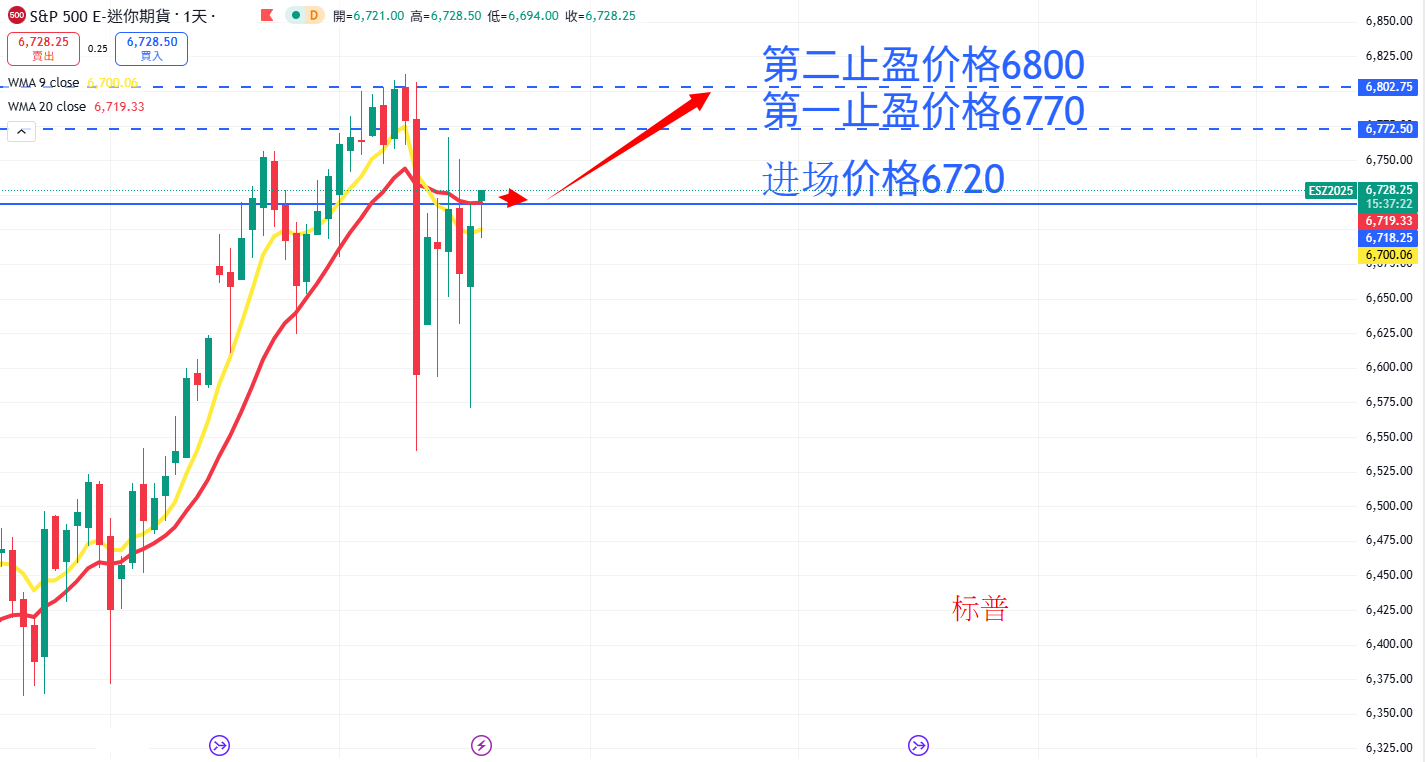 S&P500 AN.png