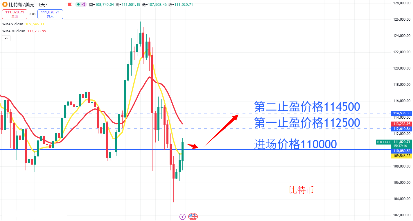 虚拟货币|日内关注焦点