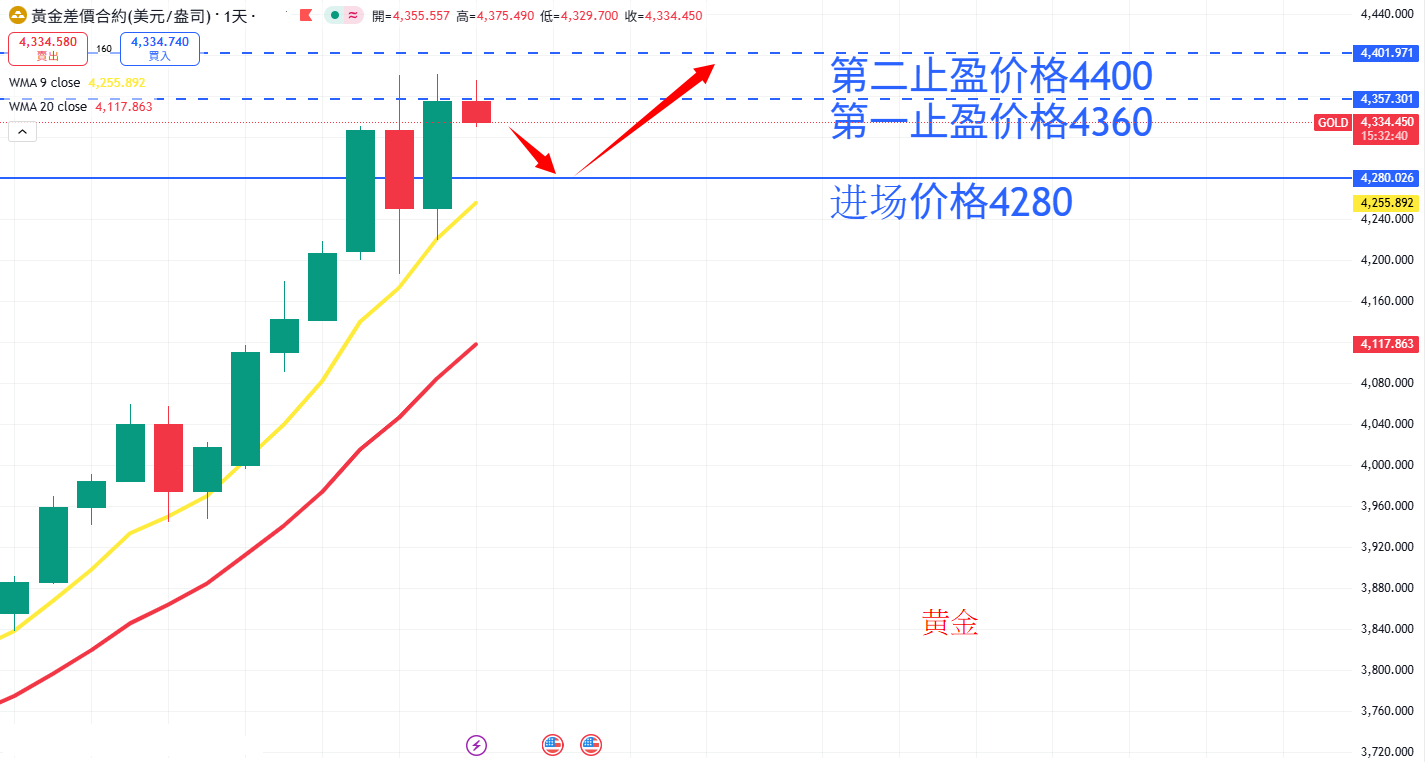 商品类别|日内关注焦点