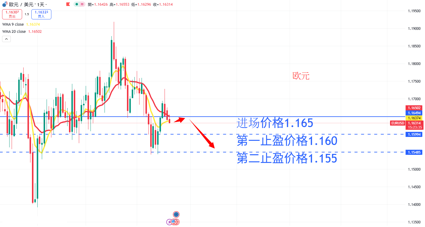 外汇|日内关注焦点
