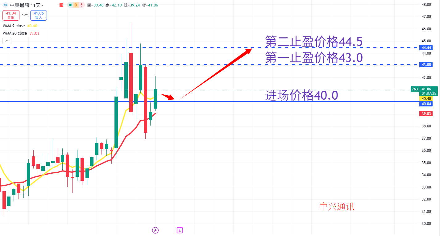 中兴通讯
