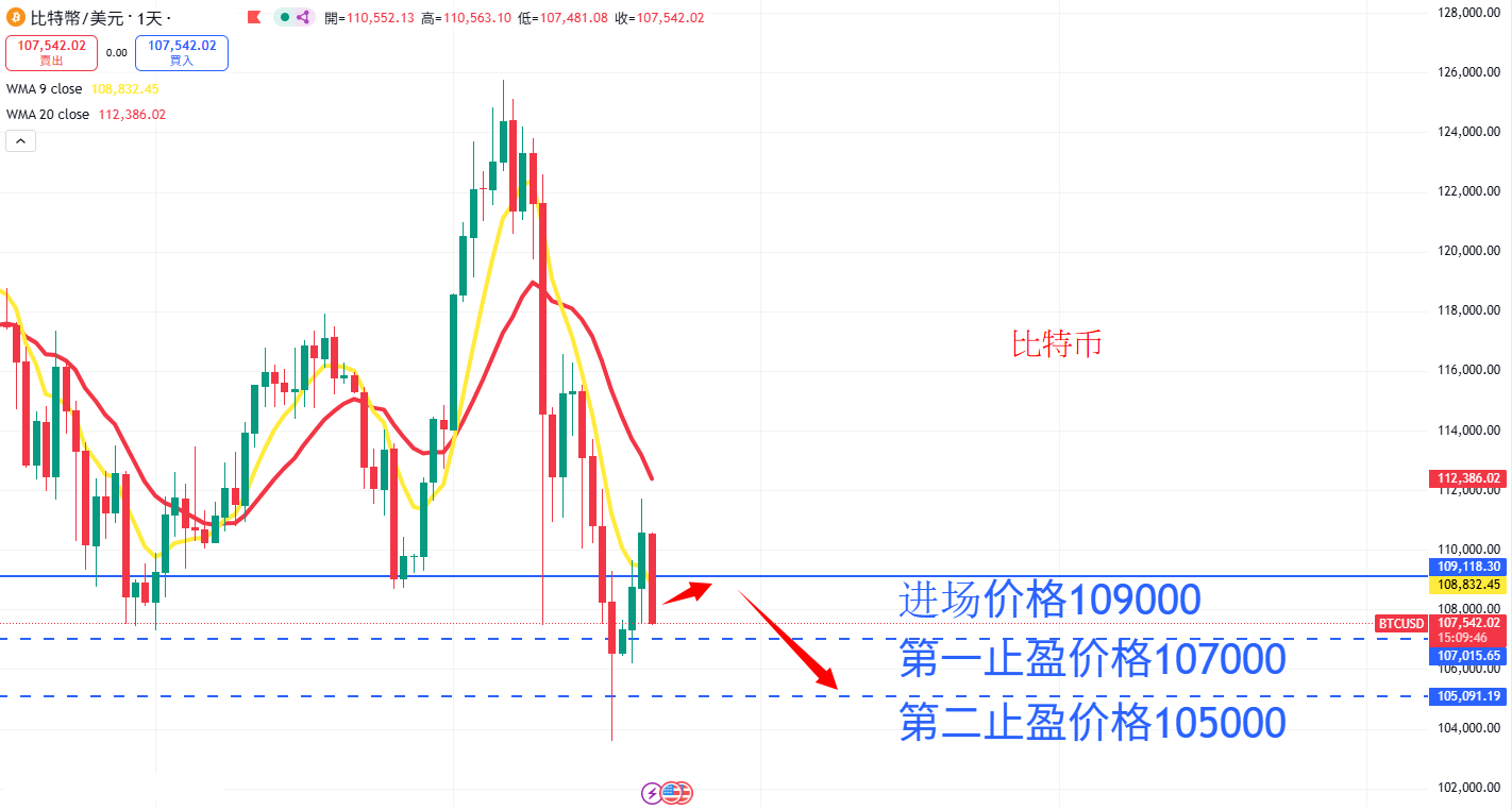 BTC AN.png