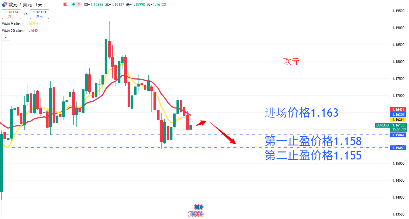 外汇|日内关注焦点