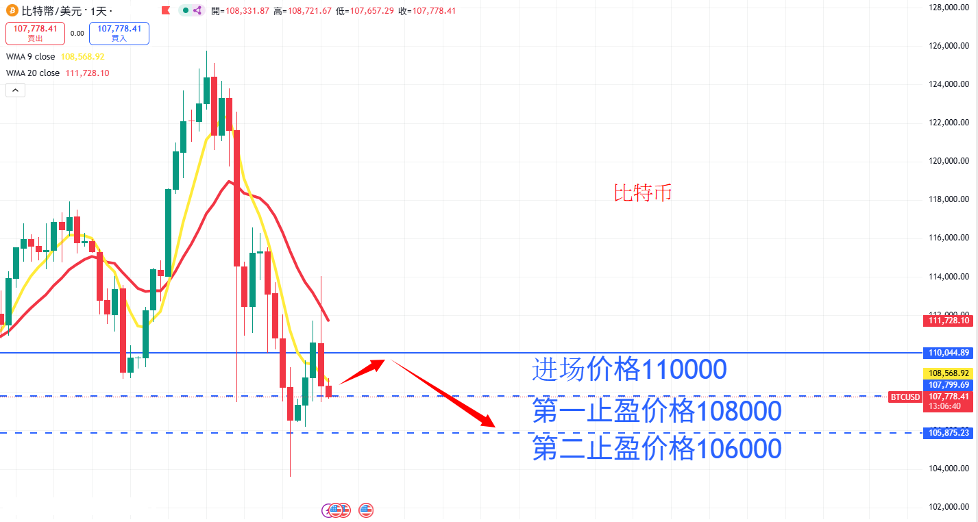 虚拟货币|日内关注焦点