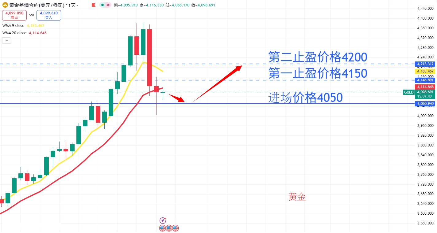 商品类别|日内关注焦点