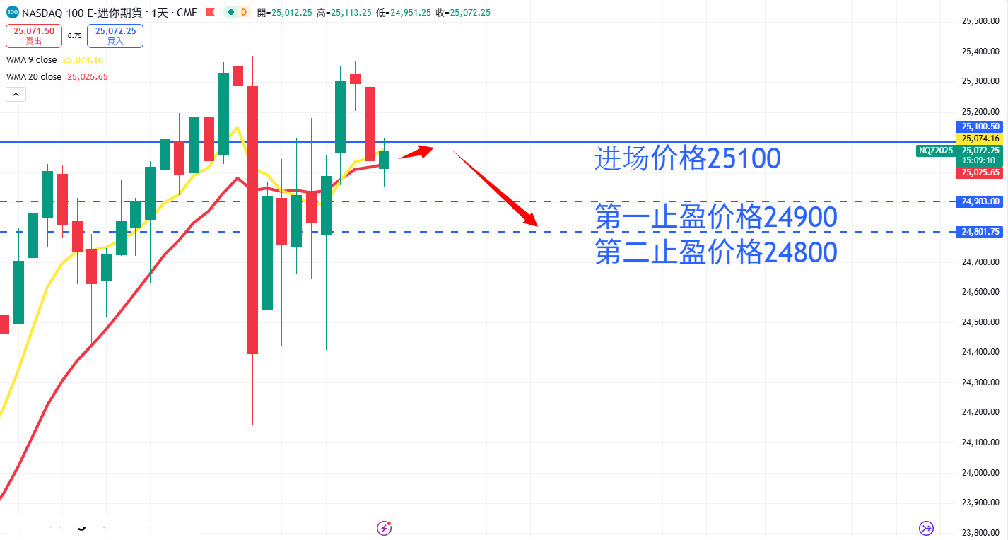 股票指数|日内关注焦点