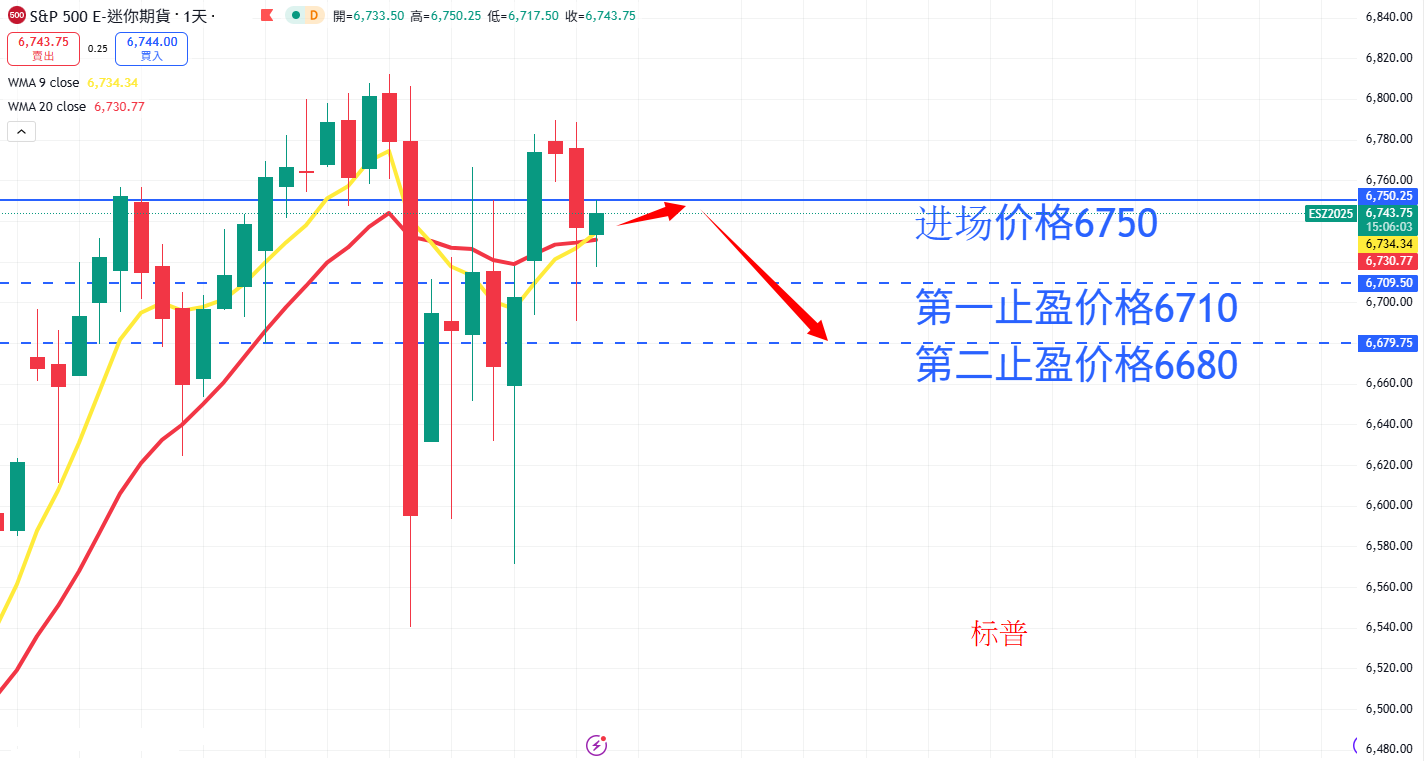S&P500 AN.png