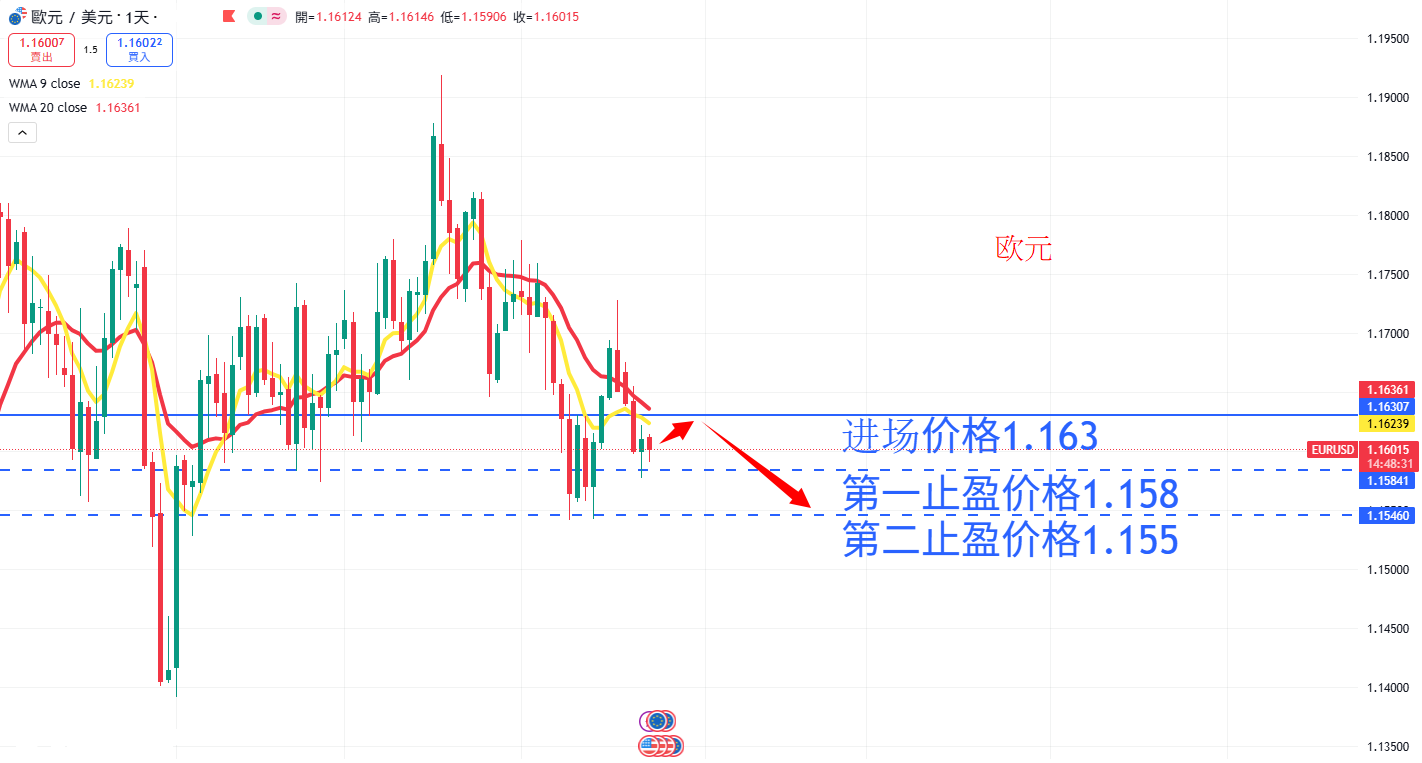 外汇|日内关注焦点